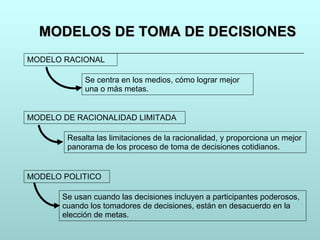 MODELOS DE TOMA DE DECISIONES MODELO RACIONAL MODELO DE RACIONALIDAD LIMITADA MODELO POLITICO Se centra en los medios, cómo lograr mejor una o más metas. Resalta las limitaciones de la racionalidad, y proporciona un mejor panorama de los proceso de toma de decisiones cotidianos. Se usan cuando las decisiones incluyen a participantes poderosos, cuando los tomadores de decisiones, están en desacuerdo en la elección de metas. 