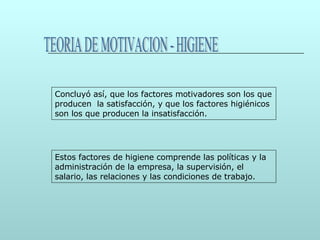 TEORIA DE MOTIVACION - HIGIENE Concluyó así, que los factores motivadores son los que producen  la satisfacción, y que los factores higiénicos son los que producen la insatisfacción. Estos factores de higiene comprende las políticas y la administración de la empresa, la supervisión, el salario, las relaciones y las condiciones de trabajo. 