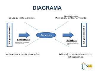 DIAGRAMA
 