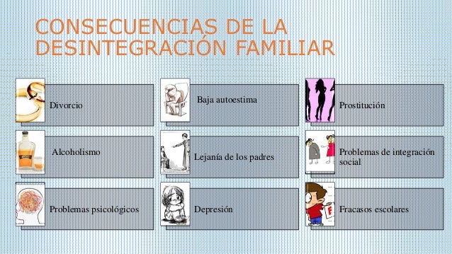 LA DESINTEGRACIÓN FAMILIAR Y SU INFLUENCIA EN EL RENDIMIENTO ACADÉMIC…