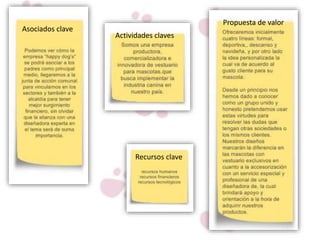 Asociados clave
Actividades claves
Recursos clave
Propuesta de valor
 