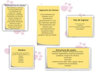 Relaciones con los clientes
Medios
Segmento de clientes
Estructura de costos
Vías de Ingreso
 