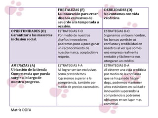 FORTALEZAS (F)
La innovación para crear diseños
exclusivos de acuerdo a la temporada u
ocasión.
DEBILIDADES (D)
No contamos con vida crediticia
OPORTUNIDADES (O)
Garantizar a las mascotas inclusión social.
ESTRATEGIAS F-O
Por medio de nuestros diseños
innovadores podremos poco a poco ganar
un reconocimiento de nuestra marca,
aceptación y respeto.
ESTRATEGIAS D-O
Si ganamos un buen nombre, los bancos
pondrán su confianza y credibilidad en
nosotros al ver que somos una empresa
realmente rentable y fácilmente nos
otorgaran un crédito.
AMENAZAS (A)
Ubicación de la tienda
Competencia que pueda surgir a lo largo
de nuestro progreso.
ESTRATEGIAS F-A
Al lograr ser tan exclusivos como
pretendemos lograremos superar a la
competencia, también por medio de
precios razonables.
ESTRATEGIAS D-A
Al obtener una vida crediticia por medio de
la confianza que se ha ganado happy dogs,
podremos mantener altos estándares en
calidad e innovación superando la
competencia y podremos ubicarnos en un
lugar mas comercial.
FORTALEZAS (F)
La innovación para crear
diseños exclusivos de
acuerdo a la temporada u
ocasión.
DEBILIDADES (D)
No contamos con vida
crediticia
OPORTUNIDADES (O)
Garantizar a las mascotas
inclusión social.
ESTRATEGIAS F-O
Por medio de nuestros
diseños innovadores
podremos poco a poco ganar
un reconocimiento de
nuestra marca, aceptación y
respeto.
ESTRATEGIAS D-O
Si ganamos un buen nombre,
los bancos pondrán su
confianza y credibilidad en
nosotros al ver que somos
una empresa realmente
rentable y fácilmente nos
otorgaran un crédito.
AMENAZAS (A)
Ubicación de la tienda
Competencia que pueda
surgir a lo largo de
nuestro progreso.
ESTRATEGIAS F-A
Al lograr ser tan exclusivos
como pretendemos
lograremos superar a la
competencia, también por
medio de precios razonables.
ESTRATEGIAS D-A
Al obtener una vida crediticia
por medio de la confianza
que se ha ganado happy
dogs, podremos mantener
altos estándares en calidad e
innovación superando la
competencia y podremos
ubicarnos en un lugar mas
comercial.
Matriz DOFA
 