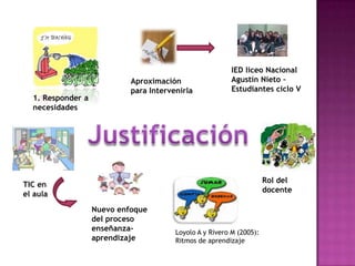 IED liceo Nacional Agustín Nieto –Estudiantes ciclo V Aproximación para Intervenirla Loyolo A y Rivero M (2005):Ritmos de aprendizaje Rol del docente1. Responder a necesidadesJustificación TIC en el aulaNuevo enfoque del proceso enseñanza- aprendizaje