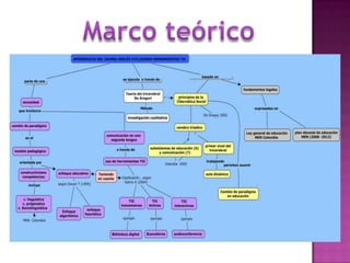 Marco teórico