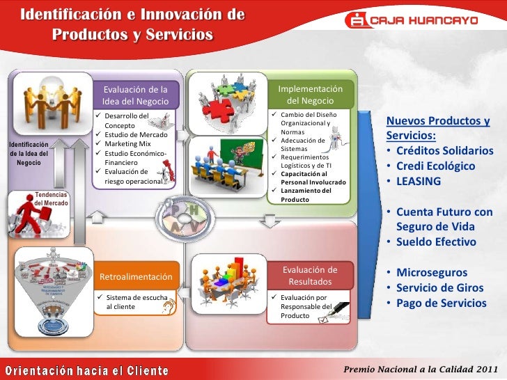 Caja Huancayo Prestamos Personales Lima - prestamos 