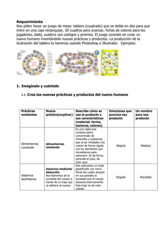 Requerimiento
Nos piden hacer un juego de mesa: tablero (cuadrado) que se dobla en dos para que
entre en una caja rectangular, 30 cuadros para avanzar, fichas de colores para los
jugadores, dado, cuadros con castigos y premios. El juego consiste en crear un
nuevo humano inventándole nuevas prácticas y productos. La producción de la
ilustración del tablero la haremos usando Photoshop e Illustrator. Ejemplos:




1. Imagínalo y cuéntalo

   1.1. Crea las nuevas prácticas y productos del nuevo humano



  Prácticas       Nueva              Describe cómo se                  Emociones que   Un nombre
  existentes      práctica(explicar) usa el producto y                 provoca ese     para ese
                                     sus características               producto        producto
                                     (material, forma,
                                     texturas, colores)
                                           Es una cajita que
                                           contiene polvo
                                           concentrado de
                                           minerales y sustancias
                                           que al ser inhalados nos
  Alimentarnos    Alimentarnos
                                           nutren de forma rápida          Alegría       Pastizul
  comiendo        inhalando
                                           con los elementos que
                                           necesitamos para
                                           sobrevivir. Es de forma
                                           parecida al yeso, de
                                           color azul.
                                           Nos colocamos un traje
                  Asearnos mediante        plastificado con micro
                  absorción.               fibras las cuales atrapan
  Asearnos        Nos liberamos de la      en sus paredes la
                                                                           Orgullo       Porostiel
  lavándonos      suciedad del cuerpo a    suciedad que el cuerpo
                  través de un traje que   desecha externamente.
                  se adhiere al cuerpo.    Este traje es de color
                                           celeste.
 