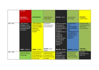 DE DIOS?
SOR DIANA –
Katherine Parra
JAVIER MURCIA Sandra Méndez –
AndrésRojas
WILLIAN– Jaime Laura Camelo–
JhonVargas
STEPHANY –
AngèlicaMora
8:30 – 8:45 ¿Qué cambios
culturales y socio-
económicos produjo
el desastre natural
de Armero?
JAIME – Katherine
¿Qué impactos a
nivel social puede
producir el maltrato
animal en la
comunidad de
Soacha?
JORGE - Andrés
Desórdenes
alimenticiosenla
EscuelaNormal
MILENA – Jhon
Vargas
¿Cómo se vivencia
el concepto de
libertad financiera
en jóvenes entre 16-
26 años de
estratificaciones 2,3
y 4 en la
poblaciones
variadas del
contexto educativo
de la cuidad de
Bogota y el
municipio de
Soacha?
WILLIAN – Brayan
¿CUALES SON
LAS
PERCEPCIONES
QUE EXPRESAN
LOS
TRANSEUNTES DE
LOS GRAFITIS Y
MURALES EN EL
CENTRO DE
BOGOTA?
MARTHA – Sandra
Comparaciónde
fenotiposde ojosy
cabelloenla
EscuelaNormal
STEPHANY –
AngèlicaMora
8:45 – 9:00 Musicoterapiacon
niñosde síndrome
de Asperger
¿qué impactotiene
la contaminación
del río Bogotá enla
poblacióndel KM5,
6 y 7 de la vía
Explotaciónminera
indiscriminadaa
cieloabiertoenel
Río Soacha (Vereda
Fusungá)
¿Cómo afectan los
vendedores
ambulantes en la
población y a las
espacios públicos
Construcciónde
herbarioenla
EscuelaNormal
María Auxiliadora.
el cambio
ideológicode las
FARC– EP
 