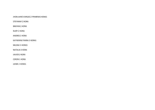 JHON JAIROVARGAS2 PRIMERASHORAS
STEFANNY2 HORA
BRAYAN 2 HORA
NURY 2 HORA
ANDRES2 HORA
KATHERINEPARRA 3 HORAS
MILENA 3 HORAS
NATALIA 3 HORA
JAVIER2 HORA
CERON 1 HORA
JAIME 2 HORAS
 