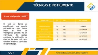 TÉCNICAS E INSTRUMENTO
Área e Inteligencia: BARSIT
El test de Barsit es
considerada una prueba
psicométrica que busca
medir el nivel de
inteligencia general de los
individuos. Se realiza
mediante la utilización de
diversos factores, así como
también miden su capacidad
de aprendizaje.
Puntaje Total 59 98% MUY SUPERIOR
Información General 11 92% SUPERIOR
Comprensión 12 100% MUY SUPERIOR
Razonamiento Verbal 12 100% MUY SUPERIOR
Razonamiento Lógico 12 100% MUY SUPERIOR
Razonamiento Numérico 12 100% MUY SUPERIOR
 