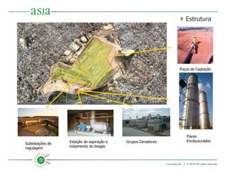 Estação de aspiração e tratamento do biogás Subestações de regulagem  Flares Enclausurados Poços de Captação Grupos Geradores    Estrutura 