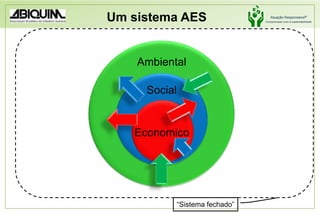 AmbientalEconomicoSocialUm sistema AES “Sistema fechado”