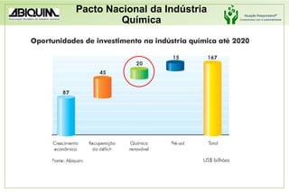 Recuperação do déficit comercial de produtos químicos.