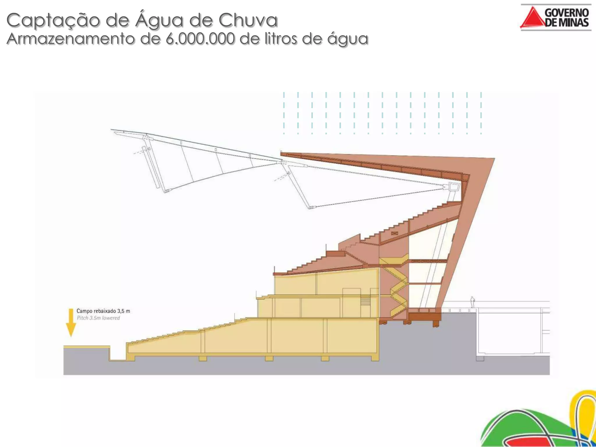 Captação de Água de Chuva
Armazenamento de 6.000.000 de litros de água
 
