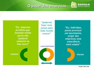 O papel das empresas



                    “podemos
                    fazer mais
   “Eu, empresa,   juntos para        “Eu, individuo,
    acredito que   todo mundo         posso provocar
   fazendo minha     crescer”         um movimento,
      parte não                          exigir das
       ajudarei                       empresas uma
     somente no                         consciência
     meu lucro”                        mais ampla”
                   sustentabilidade



empresa                                         Clientes




                                                  Fonte: Lew, Lara
 