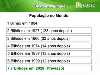 Sustentabilidade

           População no Mundo
1 Bilhão em 1804
2 Bilhões em 1927 (123 anos depois)
3 Bilhões em 1960 (33 anos depois)
4 Bilhões em 1974 (14 anos depois)
5 Bilhões em 1987 (13 anos depois)
6 Bilhões em 1999 (12 anos depois)
7,7 Bilhões em 2020 (Previsão)
 