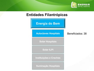 Entidades Filantrópicas

     Energia do Bem


     Autoclaves Hospitais     Beneficiados: 38

        Solar Hospitais


           Solar ILPI


     Instituições e Creches


     Iluminação Hospitais
 
