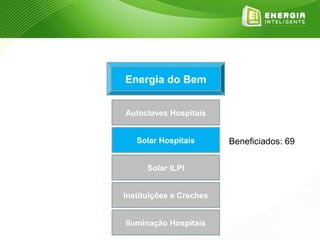 Energia do Bem


Autoclaves Hospitais


   Solar Hospitais       Beneficiados: 69

      Solar ILPI


Instituições e Creches


Iluminação Hospitais
 