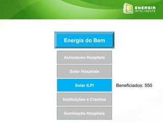 Energia do Bem


Autoclaves Hospitais


   Solar Hospitais


      Solar ILPI         Beneficiados: 550


Instituições e Creches


Iluminação Hospitais
 