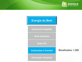 Energia do Bem


Autoclaves Hospitais


   Solar Hospitais


      Solar ILPI


Instituições e Creches   Beneficiados: 1.380


Iluminação Hospitais
 