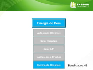 Energia do Bem


Autoclaves Hospitais


   Solar Hospitais


      Solar ILPI


Instituições e Creches


Iluminação Hospitais     Beneficiados: 42
 