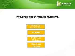 PROJETOS PODER PÚBLICO MUNICIPAL



           Prefeituras
          Ecoeficientes

            PLAMGE

           Prefeituras
           Eficientes

           Cemig nas
            Escolas
 