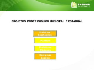 PROJETOS PODER PÚBLICO MUNICIPAL E ESTADUAL



                 Prefeituras
                Ecoeficientes

                  PLAMGE

                 Prefeituras
                 Eficientes

                 Cemig nas
                  Escolas
 