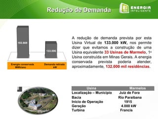 Redução de Demanda



                                        A redução de demanda prevista por esta
                                        Usina Virtual de 133.000 kW, nos permite
                                        dizer que evitamos a construção de uma
                                        Usina equivalente 33 Usinas de Marmelo, 1a
                                        Usina construída em Minas Gerais. A energia
                                        conservada     prevista  poderia   atender,
Energia conservada   Demanda retirada
   MWh/ano                 kW           aproximadamente, 132.000 mil residências.




                                                  Usina                 Marmelos
                                        Localização – Município   Juiz de Fora
                                        Bacia                     Rio Paraibana
                                        Início de Operação           1915
                                        Geração                    4.000 kW
                                        Turbina                    Francis
 