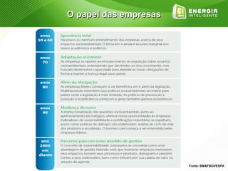 O papel das empresas




                       Fonte: BM&FBOVESPA
 