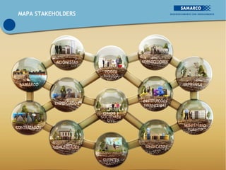 MAPA STAKEHOLDERS
 