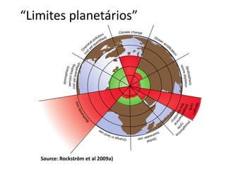 Source: Rockström et al 2009a)
“Limites planetários”
 