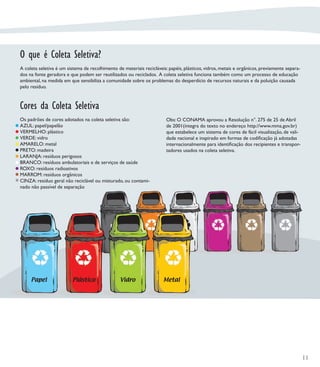 O que é Coleta Seletiva?
A coleta seletiva é um sistema de recolhimento de materiais recicláveis: papéis, plásticos, vidros, metais e orgânicos, previamente separa-
dos na fonte geradora e que podem ser reutilizados ou reciclados. A coleta seletiva funciona também como um processo de educação
ambiental, na medida em que sensibiliza a comunidade sobre os problemas do desperdício de recursos naturais e da poluição causada
pelo resíduo.



Cores da Coleta Seletiva
Os padrões de cores adotados na coleta seletiva são:                    Obs: O CONAMA aprovou a Resolução n°. 275 de 25 de Abril
AZUL: papel/papelão                                                     de 2001(íntegra do texto no endereço http://www.mma.gov.br)
VERMELHO: plástico                                                      que estabelece um sistema de cores de fácil visualização, de vali-
VERDE: vidro                                                            dade nacional e inspirado em formas de codiﬁcação já adotadas
AMARELO: metal                                                          internacionalmente para identiﬁcação dos recipientes e transpor-
PRETO: madeira                                                          tadores usados na coleta seletiva.
LARANJA: resíduos perigosos
BRANCO: resíduos ambulatoriais e de serviços de saúde
ROXO: resíduos radioativos
MARROM: resíduos orgânicos
CINZA: resíduo geral não reciclável ou misturado, ou contami-
nado não passível de separação




     Papel                Plástico               Vidro                 Metal




                                                                                                                                              11
 
