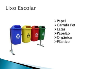 Papel
Garrafa Pet
Latas
Papelão
Orgânico
Plástico
 