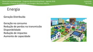 Fórum de Sustentabilidade - Programa Benchmarking Brasil – Agenda 2018
Inovações e Práticas de Excelência em Energia e Recursos Hídricos
15/03/2018
São Paulo
Energia
Geração Distribuída
Geração no consumo
Redução de perdas na transmissão
Disponibilidade
Redução de impactos
Aumento de capacidade
 