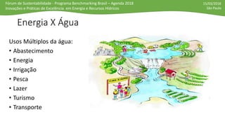 Fórum de Sustentabilidade - Programa Benchmarking Brasil – Agenda 2018
Inovações e Práticas de Excelência em Energia e Recursos Hídricos
15/03/2018
São Paulo
Energia X Água
Usos Múltiplos da água:
• Abastecimento
• Energia
• Irrigação
• Pesca
• Lazer
• Turismo
• Transporte
 