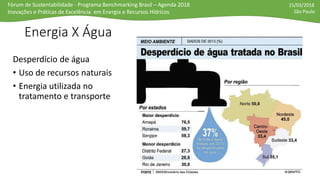 Fórum de Sustentabilidade - Programa Benchmarking Brasil – Agenda 2018
Inovações e Práticas de Excelência em Energia e Recursos Hídricos
15/03/2018
São Paulo
Energia X Água
Desperdício de água
• Uso de recursos naturais
• Energia utilizada no
tratamento e transporte
 