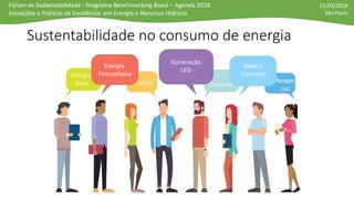 Fórum de Sustentabilidade - Programa Benchmarking Brasil – Agenda 2018
Inovações e Práticas de Excelência em Energia e Recursos Hídricos
15/03/2018
São Paulo
Sustentabilidade no consumo de energia
Energia
Solar
Energia
Fotovoltaica
Eólica
Iluminação
LED
Reduzir
Consumo
Apagar
Luz
Chuveiro
 