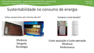 Fórum de Sustentabilidade - Programa Benchmarking Brasil – Agenda 2018
Inovações e Práticas de Excelência em Energia e Recursos Hídricos
15/03/2018
São Paulo
Sustentabilidade no consumo de energia
Utilizar equipamentos até o final da vida útil?
Eficiência
Desgaste
Tecnologia
Comprar o mais barato?
Custo aquisição x Custo operação
Eficiência
Performance
 
