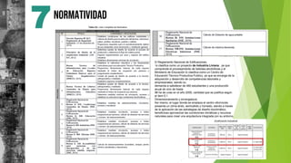 7NORMATIVIDAD
El Reglamento Nacional de Edificaciones,
lo clasifica como un proyecto de Industria Liviana , ya que
comprende el procesamiento de bebidas alcohólicas y el
Ministerio de Educación lo clasifica como un Centro de
Educación Técnico Productiva Publico, ya que se encarga de la
adquisición y desarrollo de competencias laborales y
empresariales, siendo su
demanda a satisfacer de 480 estudiantes y una producción
anual de vino de hasta
98 ha de uvas en el año 2050, cantidad que se justifica según
el ítem 5.1
Dimensionamiento y envergadura.
Así mismo, el lugar donde se emplaza el centro vitivinícola
presenta un clima árido, semicálido y húmedo, siendo a través
de la aplicación de las estrategias de diseño bioclimático,
beneficioso aprovechar las condiciones climáticas y recursos
naturales para crear una arquitectura integrada con su entorno.
 