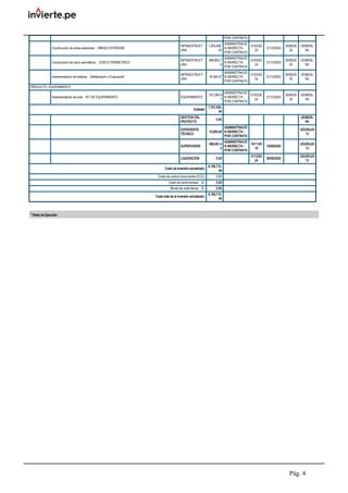 POR CONTRATA
Construcción de obras exteriores : OBRAS EXTERIORE
INFRAESTRUCT
URA
1,203,485.
63
ADMINISTRACIÓ
N INDIRECTA -
POR CONTRATA
01/03/20
24
31/12/2024
30/06/20
25
UEIMDSL
R4
Construccion de cerco perimétrico : CERCO PERIMETRICO
INFRAESTRUCT
URA
588,800.7
6
ADMINISTRACIÓ
N INDIRECTA -
POR CONTRATA
01/03/20
24
31/12/2024
30/06/20
25
UEIMDSL
R4
Implementacion de sistema : Señalizacion y Evacuación
INFRAESTRUCT
URA
16,440.07
ADMINISTRACIÓ
N INDIRECTA -
POR CONTRATA
01/03/20
24
31/12/2024
30/06/20
25
UEIMDSL
R4
PRODUCTO: EQUIPAMIENTO
Implementación de aula : KIT DE EQUIPAMIENTO EQUIPAMIENTO
707,084.9
1
ADMINISTRACIÓ
N INDIRECTA -
POR CONTRATA
01/03/20
24
31/12/2024
30/06/20
25
UEIMDSL
R4
Subtotal:
7,781,629.
04
GESTION DEL
PROYECTO
0.00
UEIMDSL
R4
EXPEDIENTE
TÉCNICO
15,000.00
ADMINISTRACIÓ
N INDIRECTA -
POR CONTRATA
UEIGRJU0
13
SUPERVISIÓN
389,081.4
5
ADMINISTRACIÓ
N INDIRECTA -
POR CONTRATA
15/11/20
19
15/08/2020
UEIGRJU0
13
LIQUIDACIÓN 0.00
31/12/20
24
30/06/2025
UEIGRJU0
13
Costo de inversión actualizado:
8,185,710.
49
Costo de control concurrente (CCC): 0.00
Costo de controversias: S/. 0.00
Monto de carta fianza: S/. 0.00
Costo total de la inversión actualizado:
8,185,710.
49
* Notas de Ejecución
Pág. 4
 