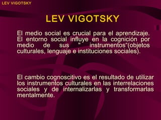 LEV VIGOTSKY

LEV VIGOTSKY
El medio social es crucial para el aprendizaje.
El entorno social influye en la cognición por
medio de sus " instrumentos“(objetos
culturales, lenguaje e instituciones sociales).

El cambio cognoscitivo es el resultado de utilizar
los instrumentos culturales en las interrelaciones
sociales y de internalizarlas y transformarlas
mentalmente.

 