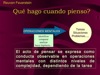 Reuven Feuerstein

Qué hago cuando pienso?
OPERACIONES MENTALES
identificar
comparar
analizar
hacer hipótesis....

Tareas
Situaciones
Problemas.....

El acto de pensar se expresa como
conducta observable en operaciones
mentales con distintos niveles de
complejidad, dependiendo de la tarea

 