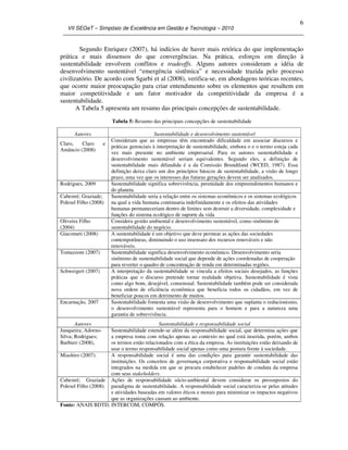 VII SEGeT – Simpósio de Excelência em Gestão e Tecnologia – 2010
6
Segundo Enriquez (2007), há indícios de haver mais retórica do que implementação
prática e mais dissensos do que convergências. Na prática, esforços em direção à
sustentabilidade envolvem conflitos e tradeoffs. Alguns autores consideram a idéia de
desenvolvimento sustentável “emergência sistêmica” e necessidade trazida pelo processo
civilizatório. De acordo com Sgarbi et al (2008), verifica-se, em abordagens teóricas recentes,
que ocorre maior preocupação para criar entendimento sobre os elementos que resultem em
maior competitividade e um fator motivador da competitividade da empresa é a
sustentabilidade.
A Tabela 5 apresenta um resumo das principais concepções de sustentabilidade.
Tabela 5: Resumo das principais concepções de sustentabilidade
Autores Sustentabilidade e desenvolvimento sustentável
Claro, Claro e
Amâncio (2008)
Consideram que as empresas têm encontrado dificuldade em associar discursos e
práticas gerenciais à interpretação de sustentabilidade, embora o e o termo esteja cada
vez mais presente no ambiente empresarial. Para os autores sustentabilidade e
desenvolvimento sustentável seriam equivalentes. Segundo eles, a definição de
sustentabilidade mais difundida é a da Comissão Brundtland (WCED, 1987). Essa
definição deixa claro um dos princípios básicos de sustentabilidade, a visão de longo
prazo, uma vez que os interesses das futuras gerações devem ser analisados.
Rodrigues, 2009 Sustentabilidade significa sobrevivência, perenidade dos empreendimentos humanos e
do planeta.
Cabestré; Graziade;
Polesel Filho (2008)
Sustentabilidade seria a relação entre os sistemas econômicos e os sistemas ecológicos
na qual a vida humana continuaria indefinidamente e os efeitos das atividades
humanas permaneceriam dentro de limites sem destruir a diversidade, complexidade e
funções do sistema ecológico de suporte da vida
Oliveira Filho
(2004)
Considera gestão ambiental e desenvolvimento sustentável, como sinônimo de
sustentabilidade do negócio.
Giacometi (2008) A sustentabilidade é um objetivo que deve permear as ações das sociedades
contemporâneas, diminuindo o uso insensato dos recursos renováveis e não
renováveis.
Tomazzoni (2007) Sustentabilidade significa desenvolvimento econômico. Desenvolvimento seria
sinônimo de sustentabilidade social que depende de ações coordenadas de cooperação
para reverter o quadro de concentração de renda em determinadas regiões.
Schweigert (2007) A interpretação da sustentabilidade se vincula a efeitos sociais desejados, as funções
práticas que o discurso pretende tornar realidade objetiva. Sustentabilidade é vista
como algo bom, desejável, consensual. Sustentabilidade também pode ser considerada
nova ordem de eficiência econômica que beneficia todos os cidadãos, em vez de
beneficiar poucos em detrimento de muitos.
Encarnação, 2007 Sustentabilidade fomenta uma visão de desenvolvimento que suplanta o reducionismo,
o desenvolvimento sustentável representa para o homem e para a natureza uma
garantia de sobrevivência.
Autores Sustentabilidade e responsabilidade social
Junqueira; Adorno-
Silva; Rodrigues;
Barbieri (2008),
Sustentabilidade estende-se além da responsabilidade social, que determina ações que
a empresa toma com relação apenas ao contexto no qual está inserida, porém, ambos
os termos estão relacionados com a ética da empresa. As instituições estão deixando de
usar o termo responsabilidade social apenas como uma postura frente à sociedade.
Miashiro (2007). A responsabilidade social é uma das condições para garantir sustentabilidade das
instituições. Os conceitos de governança corporativa e responsabilidade social estão
integrados na medida em que se procura estabelecer padrões de conduta da empresa
com seus stakeholders.
Cabestré; Graziade
Polesel Filho (2008).
Ações de responsabilidade sócio-ambiental devem considerar os pressupostos do
paradigma de sustentabilidade. A responsabilidade social caracteriza-se pelas atitudes
e atividades baseadas em valores éticos e morais para minimizar os impactos negativos
que as organizações causam ao ambiente.
Fonte: ANAIS BDTD, INTERCOM, COMPÓS.
 