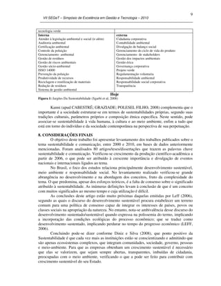 VII SEGeT – Simpósio de Excelência em Gestão e Tecnologia – 2010
9
tecnologia verde
Interna
Atender à legislação ambiental e social (ir além)
Auditoria ambiental
Certificação ambiental
Controle da poluição
Gerenciamento ambiental
Gestão de resíduos
Gestão de riscos ambientais
Gestão sócio-ambiental
ISSO 14000
Prevenção da poluição
Produtividade de recursos
Reciclagem e reutilização de materiais
Redução de resíduos
Sistema de gestão ambiental
externa
Cidadania corporativa
Contabilidade ambiental
Divulgação de balanço social
Gerenciamento do ciclo de vida do produto
Gerenciamento de stakeholders
Gestão dos impactos ambientais
Gestão érica
Governança corporativa
Projeto verde
Regulamentação voluntaria
Responsabilidade ambiental
Responsabilidade social corporativa
Transparência
Hoje
Figura 1: Jargões Da Sustentabilidade (Sgarbi et al, 2008)
Kanni (apud CABESTRÉ; GRAZIADE; POLESEL FILHO, 2008) complementa que o
importante é a sociedade estruturar-se em termos de sustentabilidades próprias, segundo suas
tradições culturais, parâmetros próprios e composição étnica específica. Neste sentido, pode
associar-se sustentabilidade à vida humana, à cultura e ao meio ambiente, enfim a tudo que
está em torno do indivíduo e da sociedade contemporânea na perspectiva de sua perpetuação.
8. CONSIDERAÇÕES FINAIS
O objetivo deste trabalho foi apresentar levantamento dos trabalhos publicados sobre o
tema sustentabilidade e comunicação, entre 2000 e 2010, em bases de dados anteriormente
mencionadas. Foram analisados 80 artigos/teses/dissertações que trazem as palavras chave
sustentabilidade e comunicação. Verificou-se crescimento da produção científico-acadêmica a
partir de 2006, o que pode ser atribuído à crescente importância e divulgação de eventos
nacionais e internacionais ligados ao tema.
No Brasil, o foco dos estudos relaciona principalmente desenvolvimento sustentável,
meio ambiente e responsabilidade social. No levantamento realizado verificou-se grande
abrangência no desenvolvimento e na abordagem dos conceitos, fruto da complexidade do
tema. O que predomina, apesar dos esforços teóricos, é a falta de consenso sobre o significado
atribuído à sustentabilidade. As inúmeras definições levam à conclusão de que é um conceito
com muitos significados ao mesmo tempo e cuja utilização é difícil.
As conclusões deste artigo estão muito próximas daquelas emitidas por Leff (2006),
segundo as quais o discurso do desenvolvimento sustentável procura estabelecer um terreno
comum para uma política de consenso capaz de integrar os interesses de países, povos ou
classes sociais na apropriação da natureza. No entanto, nota-se ambivalência desse discurso do
desenvolvimento sustentado/sustentável quando expressa na polissemia do termo, implicando
a incorporação das condições ecológicas do processo econômico; que se traduz como
desenvolvimento sustentado, implicando perdurar no tempo do progresso econômico (LEFF,
2006).
Concluindo pode-se dizer conforme Diniz e Silva (2008), que ponto positivo da
Sustentabilidade é que cada vez mais as instituições estão se conscientizando e admitindo que
são apenas ecossistemas complexos, que integram comunidades, sociedade, governo, pessoas
e meio-ambiente. Para que as empresas obtenham um crescimento sustentável é necessário
que elas se valorizem, que sejam sempre abertas, transparentes, imbuídas de cidadania,
preocupadas com o meio ambiente, verificando o que a pode ser feito para contribuir com
crescimento sustentável do seu Estado.
 