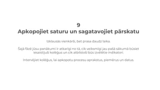 9
Apkopojiet saturu un sagatavojiet pārskatu
Izklausās vienkārši, bet prasa daudz laika.
Šajā fāzē jūsu panākumi ir atkarīgi no tā, cik veiksmīgi jau pašā sākumā būsiet
iesaistījuši kolēģus un cik atbilstoši būs izvēlētie indikatori.
Intervējiet kolēģus, lai apkopotu procesu aprakstus, piemērus un datus.
 