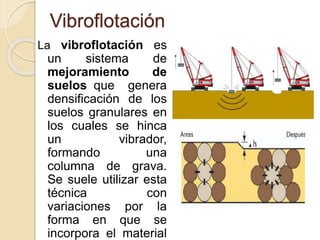 Vibroflotación
La vibroflotación es
un sistema de
mejoramiento de
suelos que genera
densificación de los
suelos granulares en
los cuales se hinca
un vibrador,
formando una
columna de grava.
Se suele utilizar esta
técnica con
variaciones por la
forma en que se
incorpora el material
 
