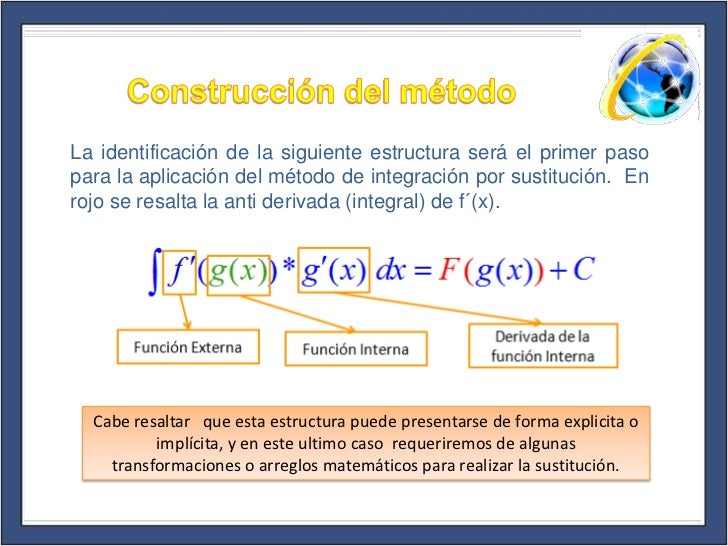 Integración por Sustitución