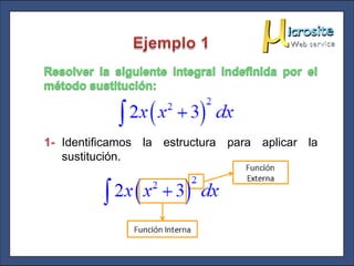 1- Identificamos la estructura para aplicar la
   sustitución.
 