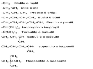 -CH3 Metilo o metil
-CH2-CH3 Etilo o etil
-CH2-CH2-CH3 Propilo o propil
-CH2-CH2-CH2-CH3 Butilo o butil
-CH2-CH2-CH2-CH2-CH3 Pentilo o pentil
-CH(CH3)2 Isopropilo o isopropil
-C(CH3)4 Terbutilo o terbutil
CH3-CH2-CH- Isobutilo o isobutil
CH3
CH3-CH2-CH2-CH- Isopentilo o isopentil
CH3
CH3
CH3-C-CH2- Neopentilo o neopentil
CH3
 