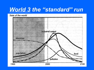 World 3 the “standard” run
 
